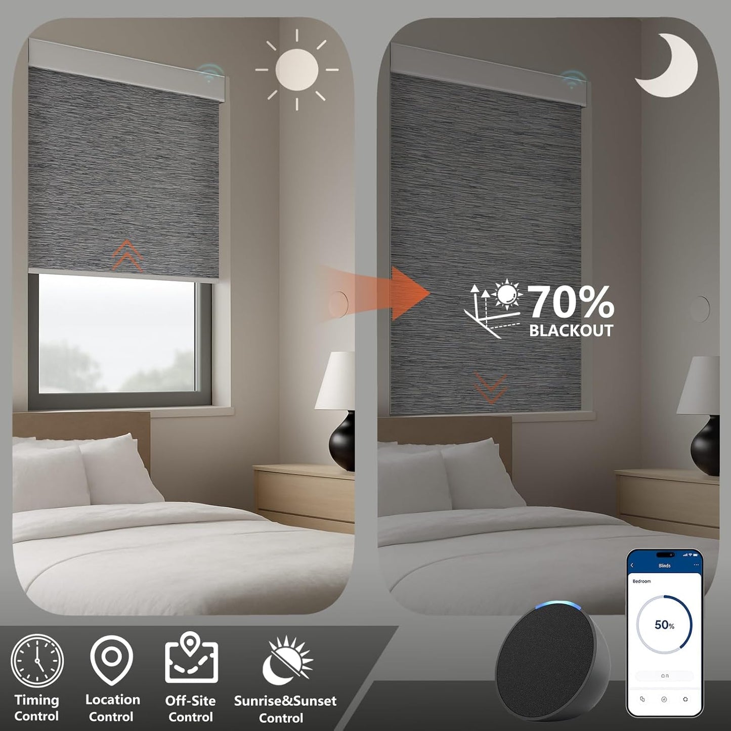 Smart Motorized Blinds – 70% Blackout Roller Shades with Remote, Alexa/Google Home/Siri Control, Matter Compatible, Wireless Rechargeable Battery, Custom Sizes for Windows & Sliding Doors