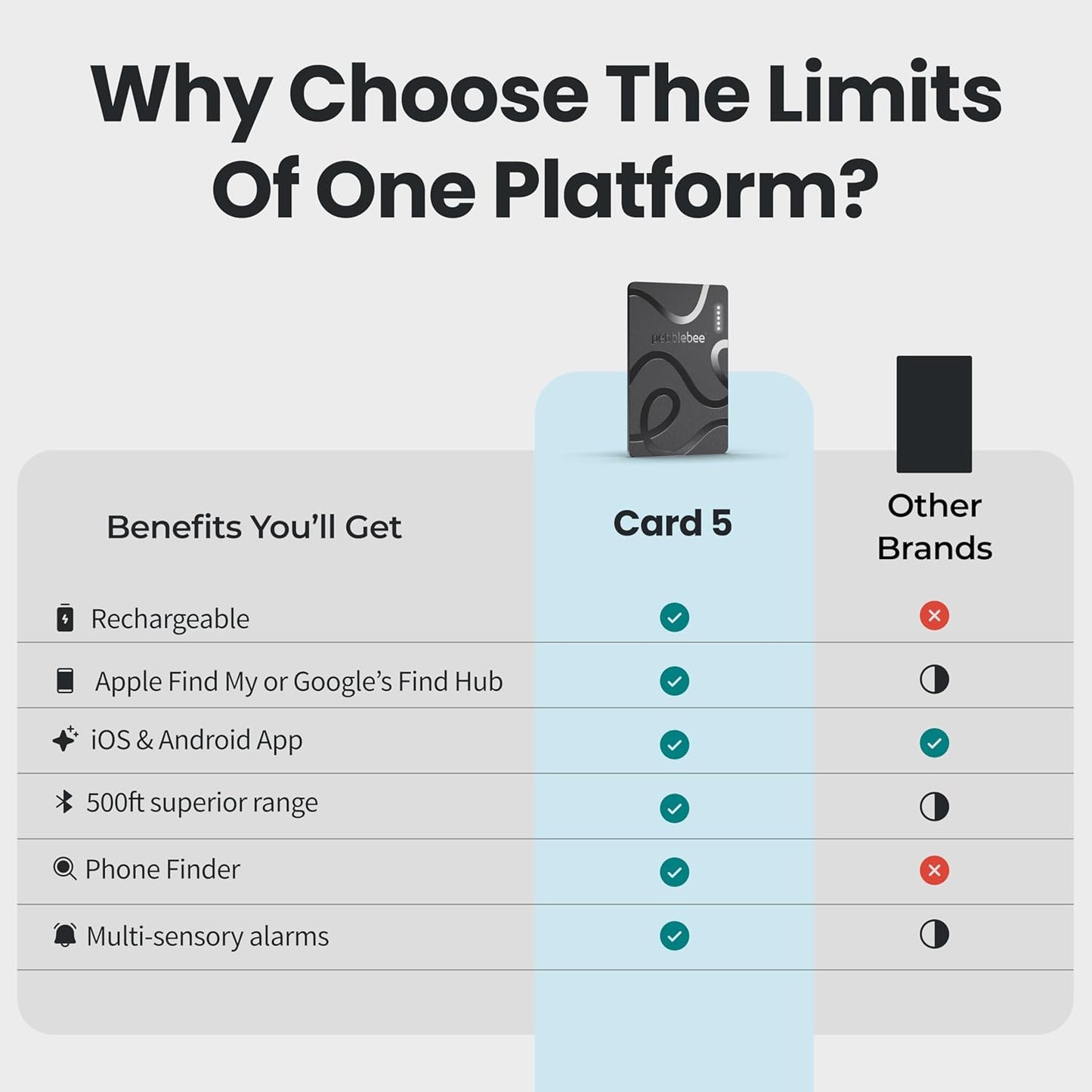 Pebblebee Card 5 | Rechargeable Bluetooth Wallet Tracker Card | Thin Eco-Friendly Alternative Tracking Card to Air Tag & Android Tracker | 18-Month Battery | Inbuilt Link Scan-to-Return & Phone Finder
