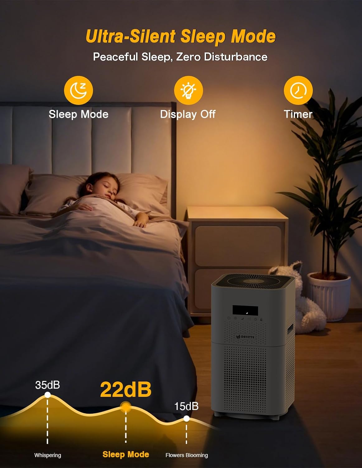 Dayette Air Purifiers for Home Large Room up to 3000 Sq Ft, CARD Upgrade to 500 mยณ/h H14 Ture Hepa Air Filter, Air Purifier with Air Quality Monitor, 22dB Sleep Mode for Bedroom, Living Room