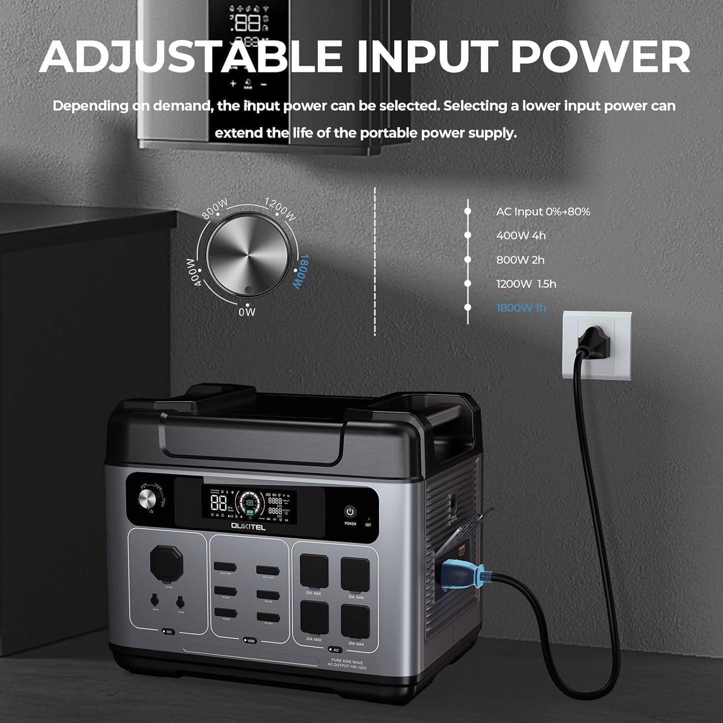 OUKITEL Portable Power Station 2048Wh, 2400W (5000W Surge), Pure Sine Wave AC Outlet, LiFePO4 Battery for Home Backup, Outdoors Camping,Christmas gifts
