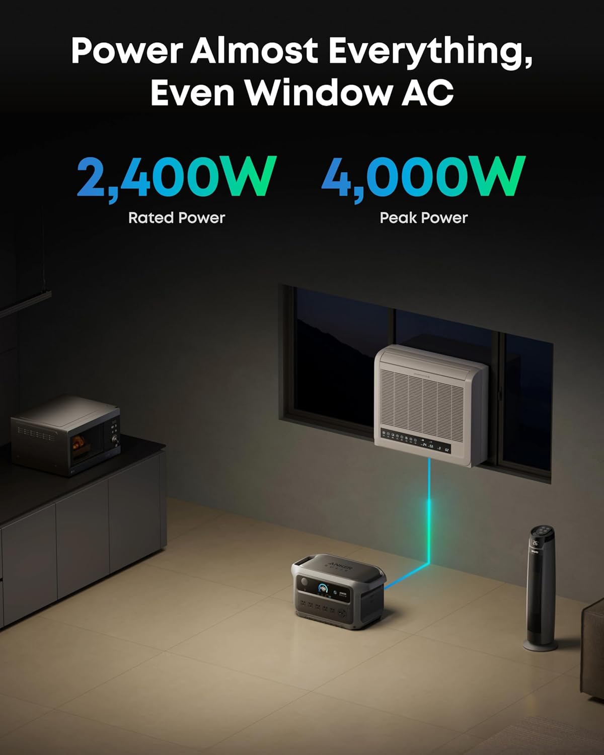 Anker SOLIX C2000 Gen 2 Portable Power Station with 400W Solar Panel, 2,400W (Peak 4,000W) Solar Generator, Full Charge in 58 Min, 2048wh LiFePO4 Battery for Home Backup, Power Outages, and Camping