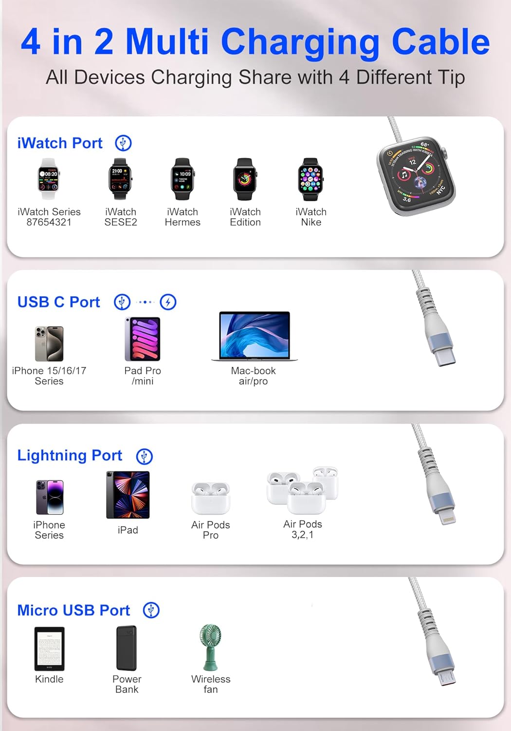100W Multi Charging Cable for Apple Watch, 4-in-2 Charger Cord with Type C/Lightning/Micro USB/Magnetic iWatch Charger for iPhone 17-12, MacBook, iPad, Samsung, 10FT RV & Travel Essentials
