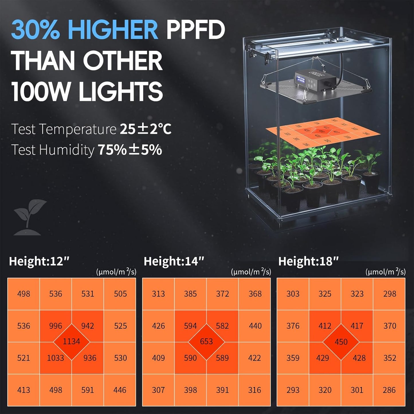 Grow Lights for Indoor Plants, Really Full Spectrum LED Grow Light-Built in UV395nm, with LM218B+ Diodes (544 Pcs),Hd Digital, 4 Modes(Seed Starting, Veg, Bloom, Bloom+), 24H Timing (60W)