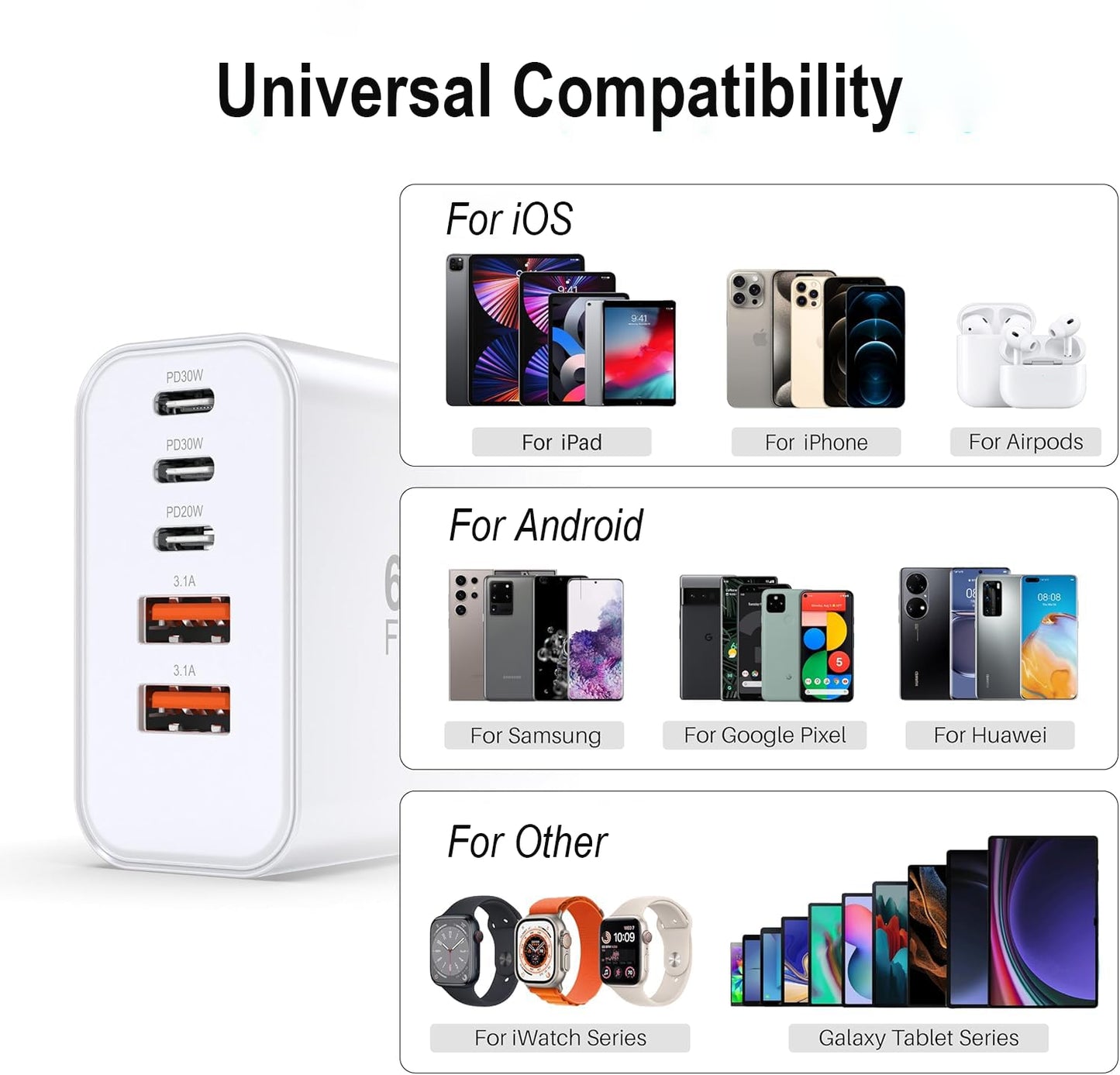 USB C Fast Charger Block, 2Pack 60W 5-Port Type C iPhone Charger Plug, Apple Fast Charging Block, 3 USB C+2 USB A PD & QC 3.0 Power Adapter Multi-port Cube Brick for iPhone 16/15/14/13/12/11/X/8, iPad