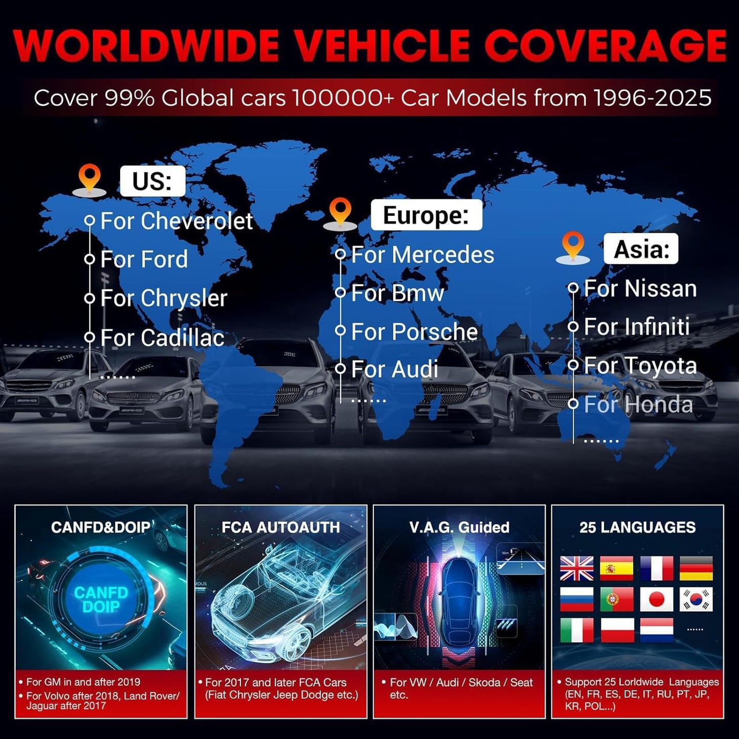 LAUNCH X431 PRO Elite OBD2 Scanner, 2025 All-in-One New Bidirectional Scan Tool with CANFD DOIP, ECU Diagnostics,38+ Resets, Full System,FCA Autoauth,VAG Guide, 2 Years Update Included