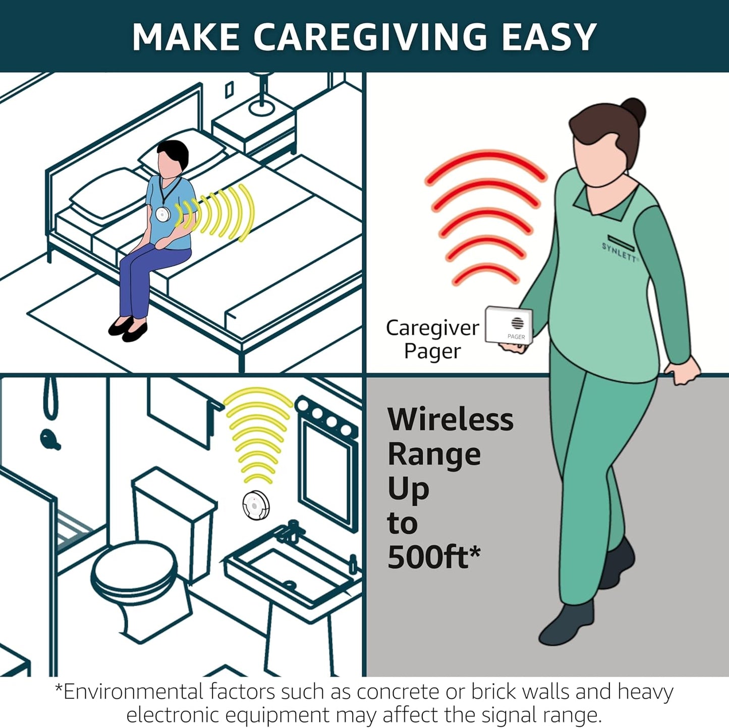 Call Button for Elderly and Caregiver Pager Portable SOS Alert System Alarm for Nurse Call Seniors Patients Emergency Home