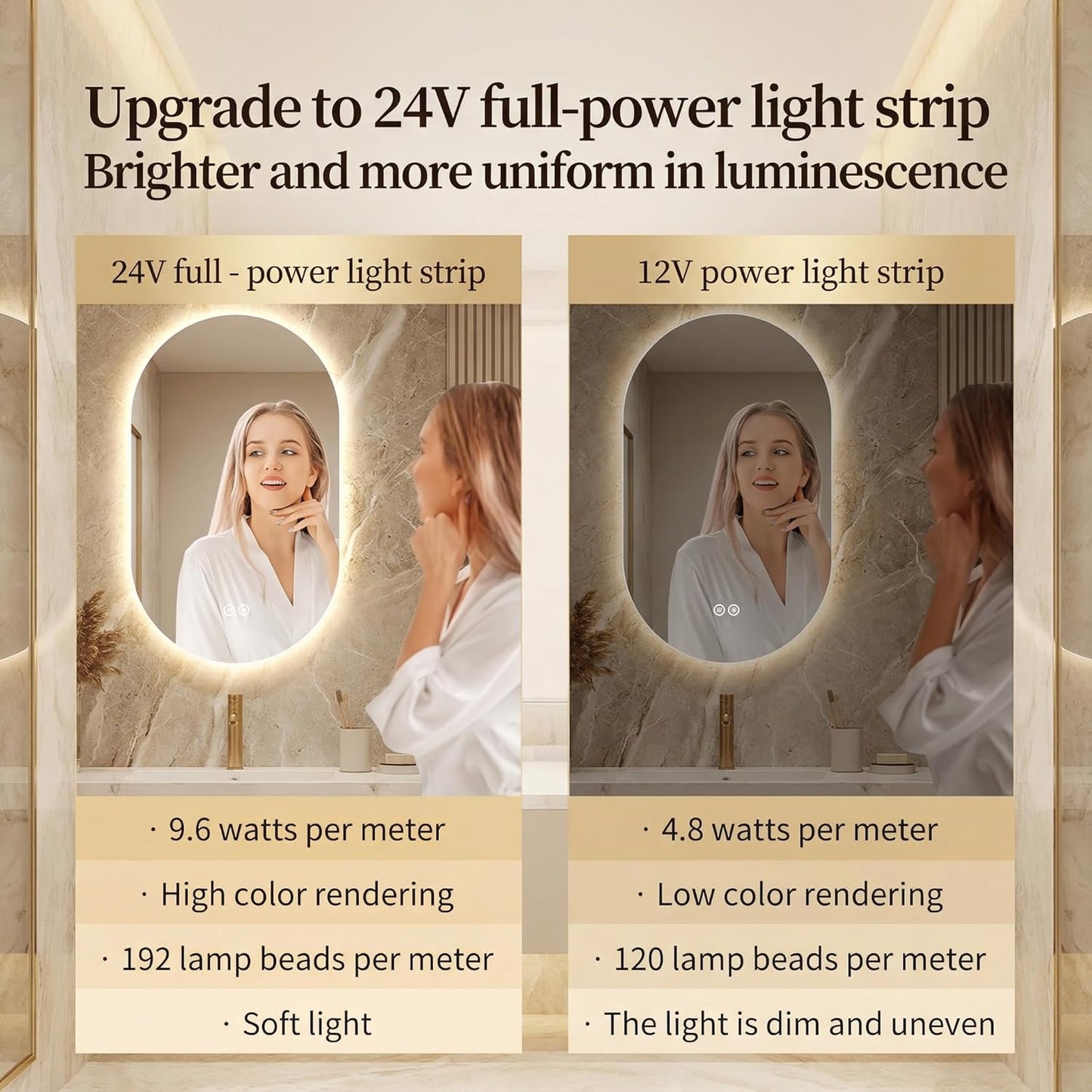 LAIYA 24V Full-Power Oval LED Bathroom Vanity Mirror, 48X24inch Frameless Backlit Mirror with Light, Smart Anti-Fog Waterproof Mirror with Memory Function Dimmable Lighted Mirror