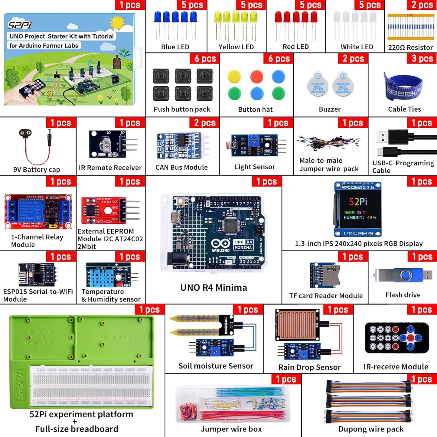 GeeekPi UNO R4 Minima Project Starter Kit with Tutorial for Smart Farm, Beginners and Engineers (UNO R4 Minima Included)
