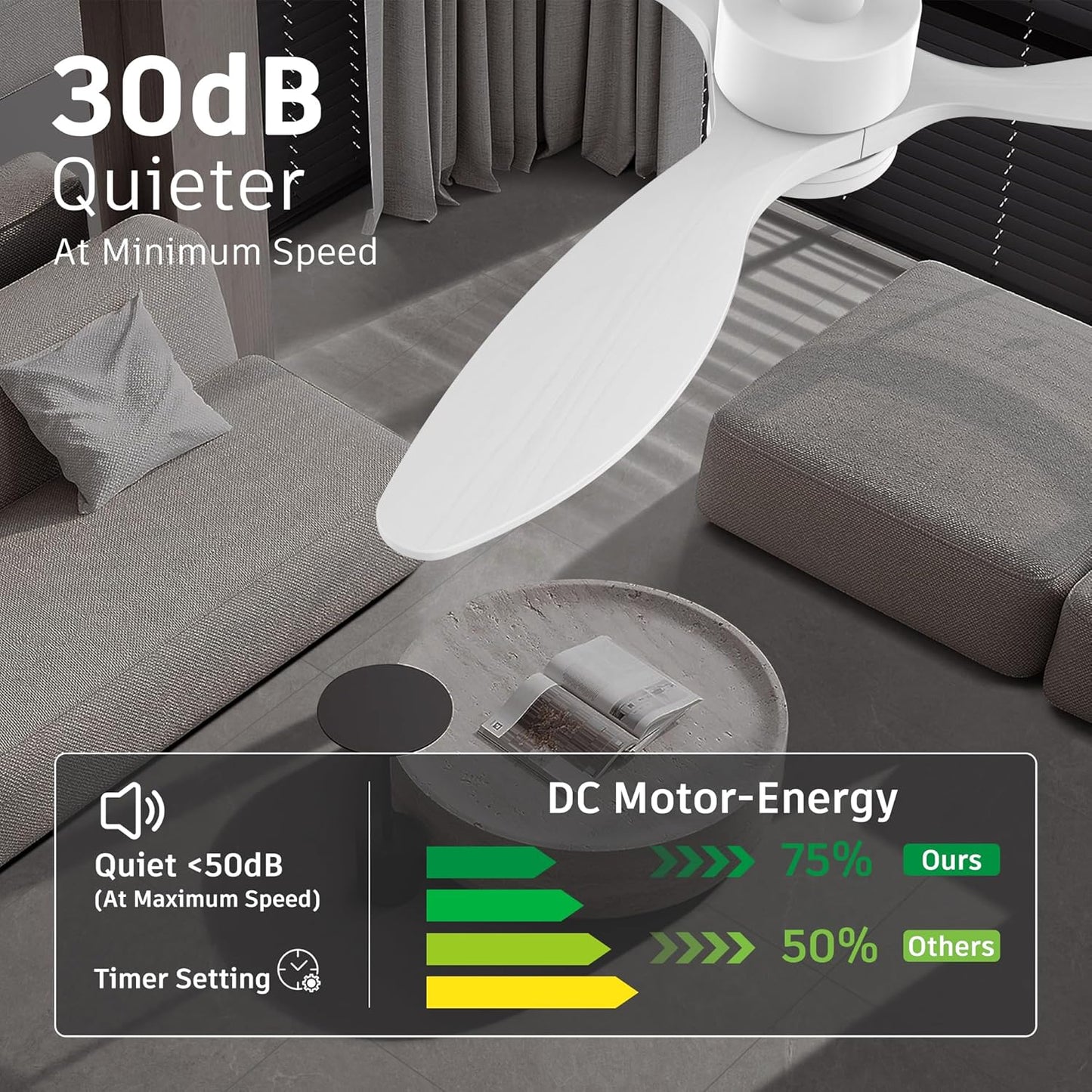 cumilo 52" Smart Wood Ceiling Fans with light and Remote,Dimmable LED Light,Quiet DC Motor,Control with Alexa Google Voice App,Outdoor Indoor Modern Ceiling Fan for Bedroom Patio,White