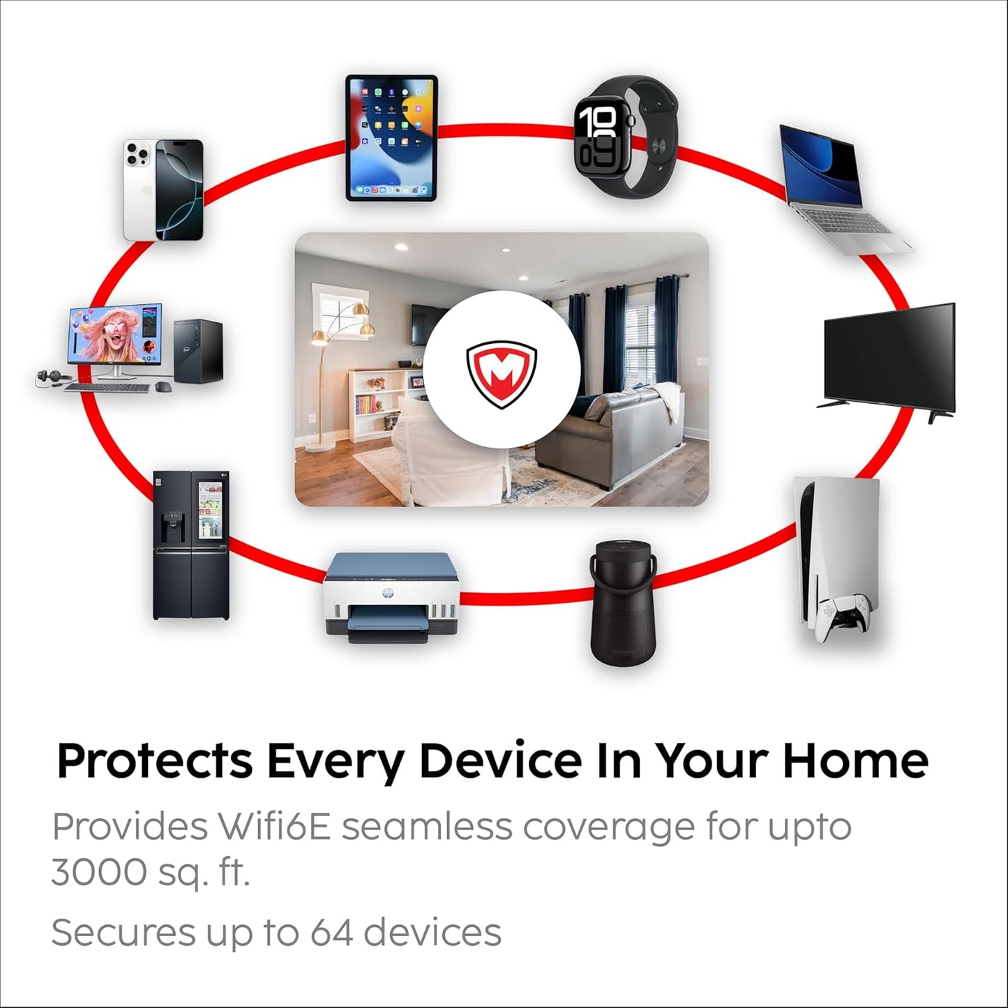 SafeHome– Plug-n-Play Home Firewall | Built-in High-Speed Wi-Fi | 4.3 Gbps | 3000 Sq.Ft Coverage | Parental Controls, Malware & Phishing Protection and Web Filtering | Cybersecurity for Smart Homes