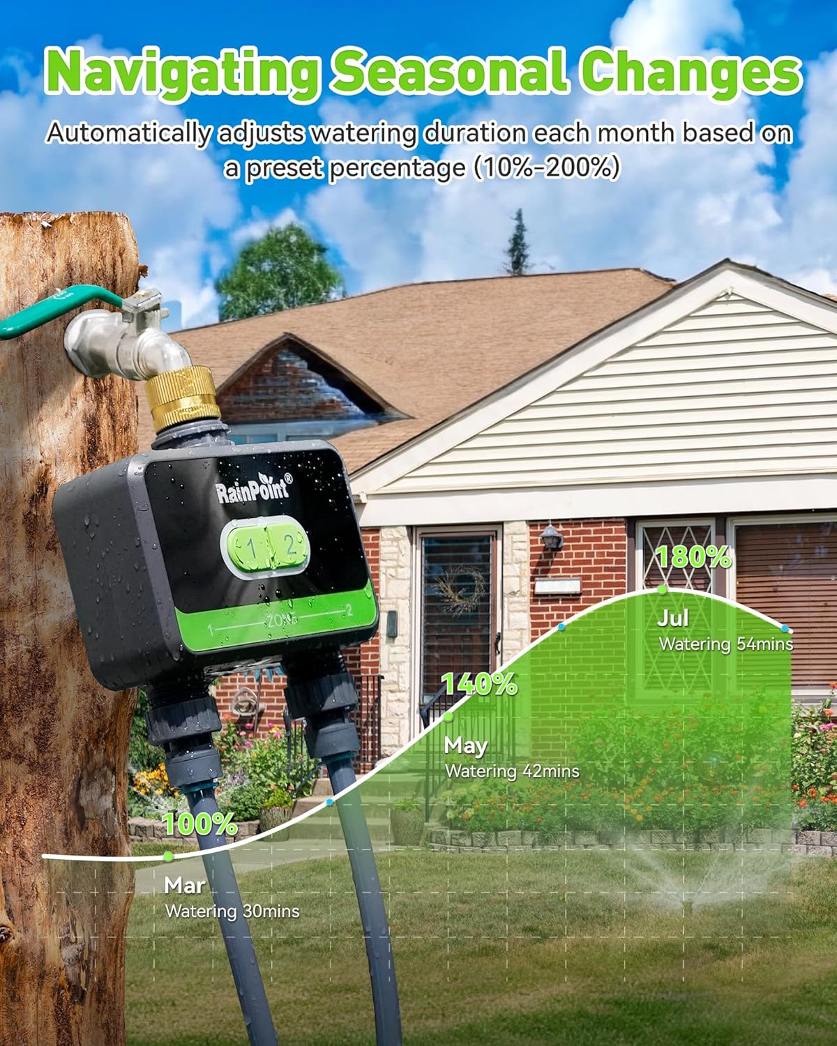 RainPoint WiFi Water Timer for Garden Hose with Brass Inlet, 2-Zone Smart Hose Timer, WiFi Irrigation Controller, Automatic Sprinkler Watering System for Lawns and Yard