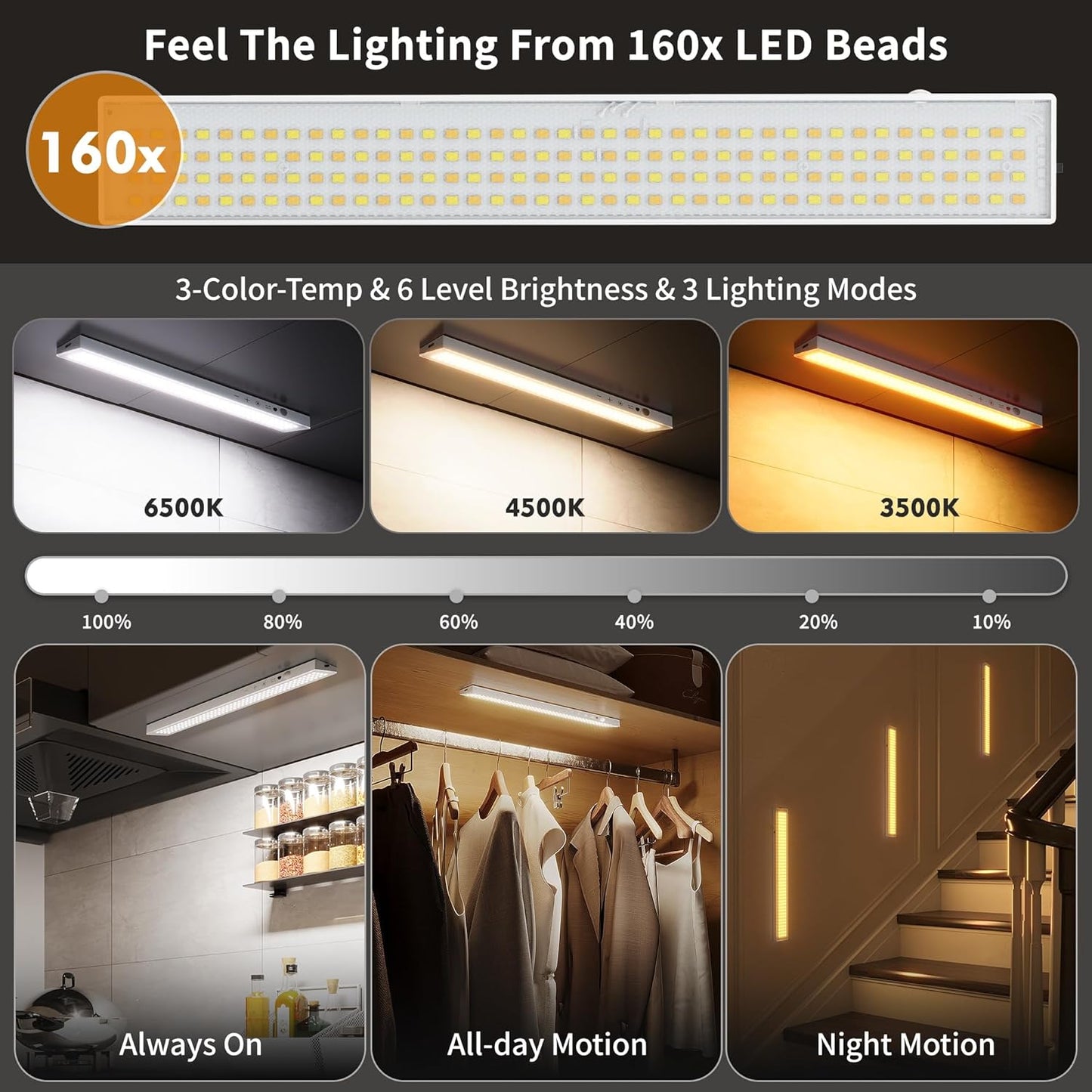 160LEDs Touch-Control Under Cabinet Lighting w/4000mAh Battery, Cordless Motion Sensor Under Counter Lights for Kitchen, Magnetic Rechargeable Closet Lights - 3Pack/White, 2025 Fall