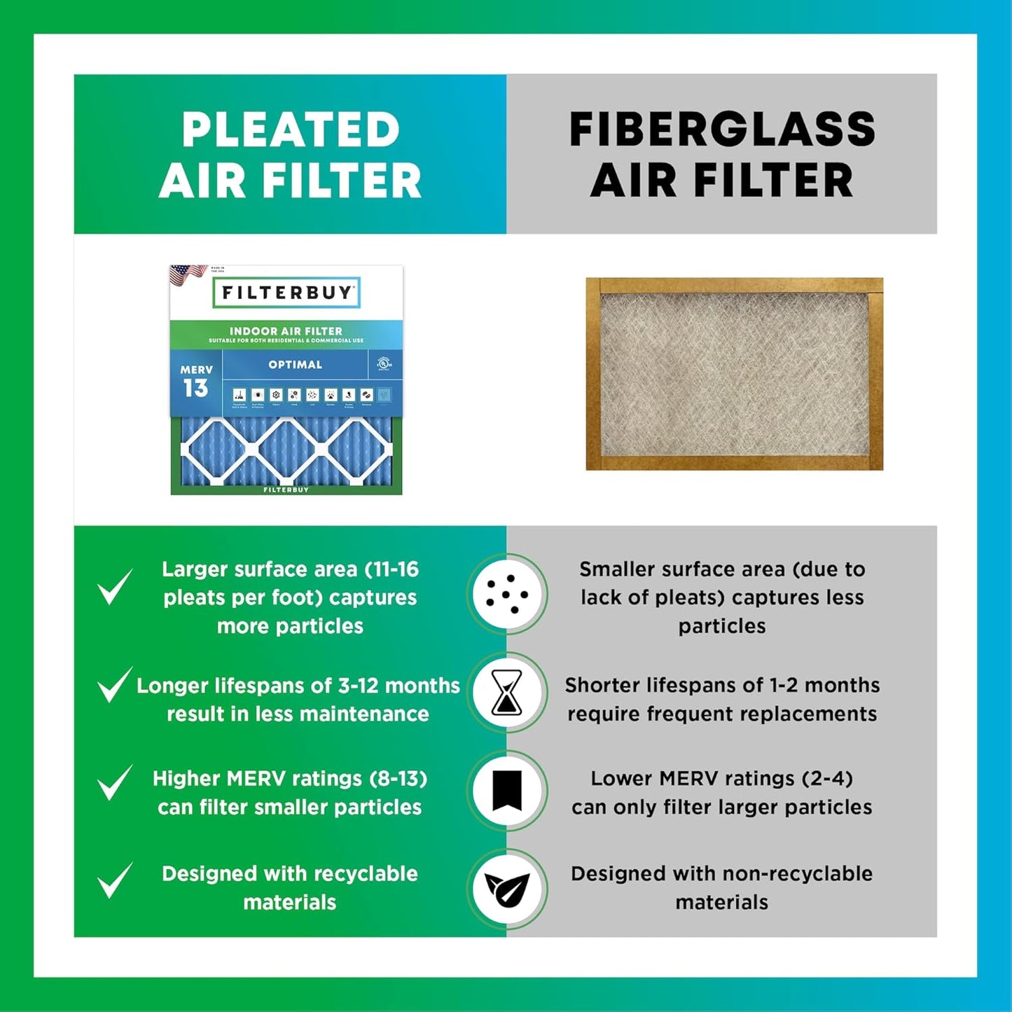 Filterbuy 10x18x4 Air Filter MERV 13 Optimal Smoke & Allergy Defense (12-Pack), Electrostatic Pleated HVAC AC Furnace Filters Replacement, Made in USA (Actual Size: 10.00 x 18.00 x 3.63)