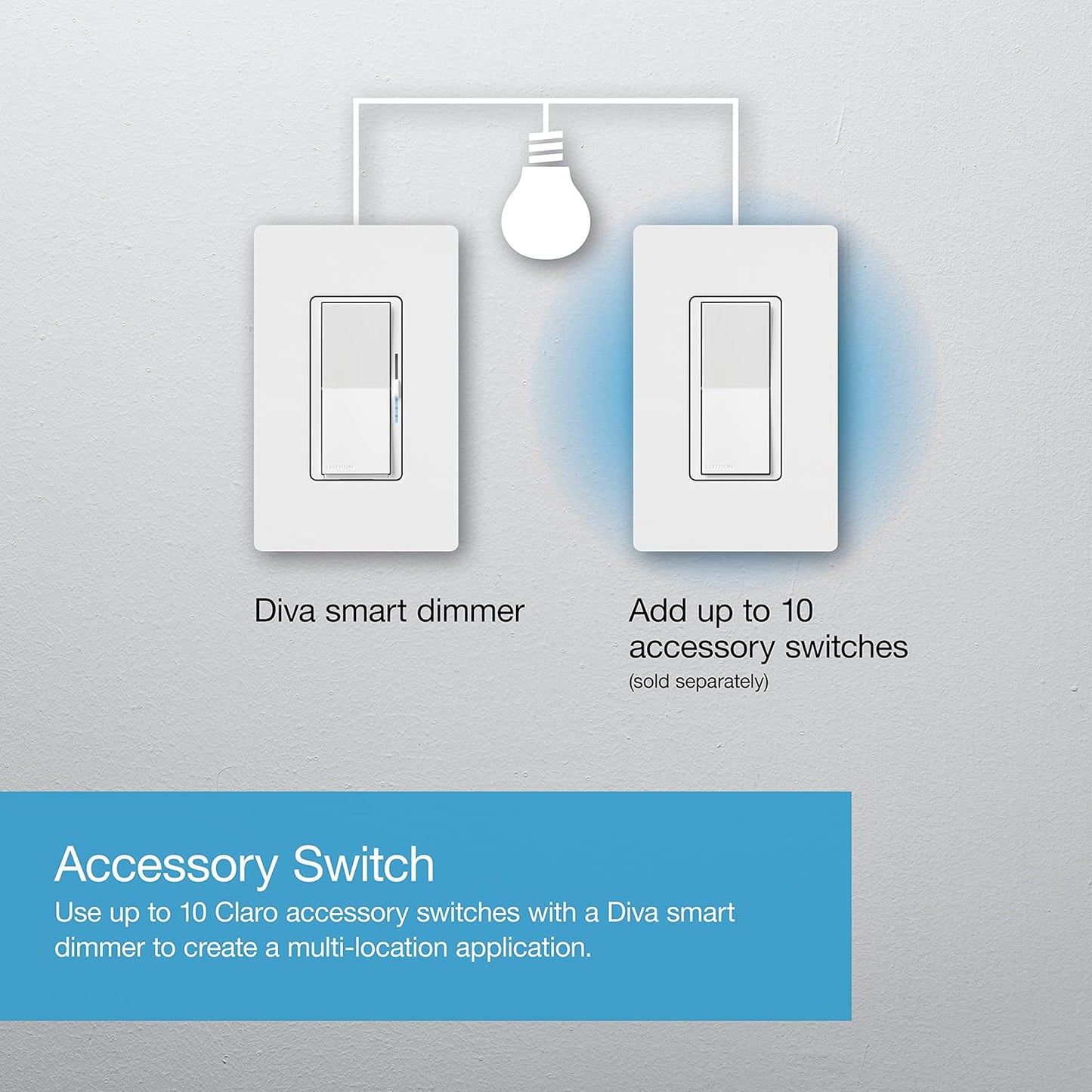 Lutron Diva Smart Dimmer Light Switch for Caseta Lighting (Lutron Smart Hub Required), for LED Lights, 150W, Single-Pole/3-Way, No Neutral, White - 6 Pack