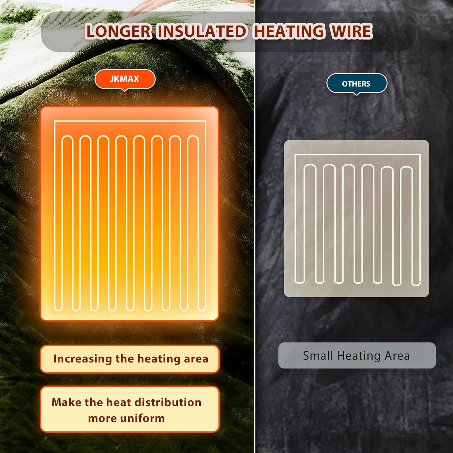 Heated Electric Blanket Throw Size - 50"x60" Flannel Heating Blanket with 10 Heating Levels & 5 Time Settings Over-Heat Protection, Winter Warmer for Adults with ETL Certification(Green)