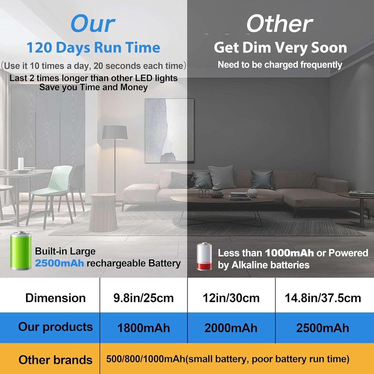 63 LED Closet Lights Motion Sensored, 2500mAh Rechargeable Under Cabinet Lighting, Dimmable & Magnetic Light Bar for Kitchen Cabinets, Hallways (2 Pack)