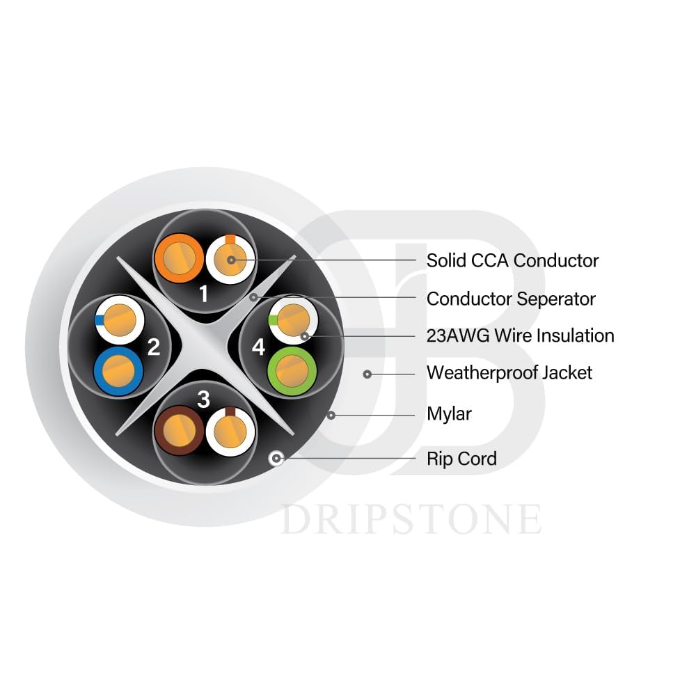 Dripstone Cat6 Direct Burial Ethernet Cable – 23AWG Solid UTP, Waterproof HDPE Insulated, Polyethylene (PE) Jacket for Indoor/Outdoor Installations (White - 1000 FT)