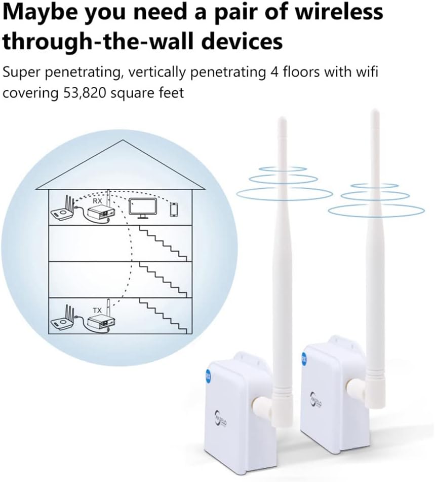 Wireless Bridge Point-to-Point Long Range Wireless Access with High-Gain Antenna, 2.4G WiFi Bridge Repeater Supports 2600 feet Outdoor Transmission Distance, Air Ethernet Cable