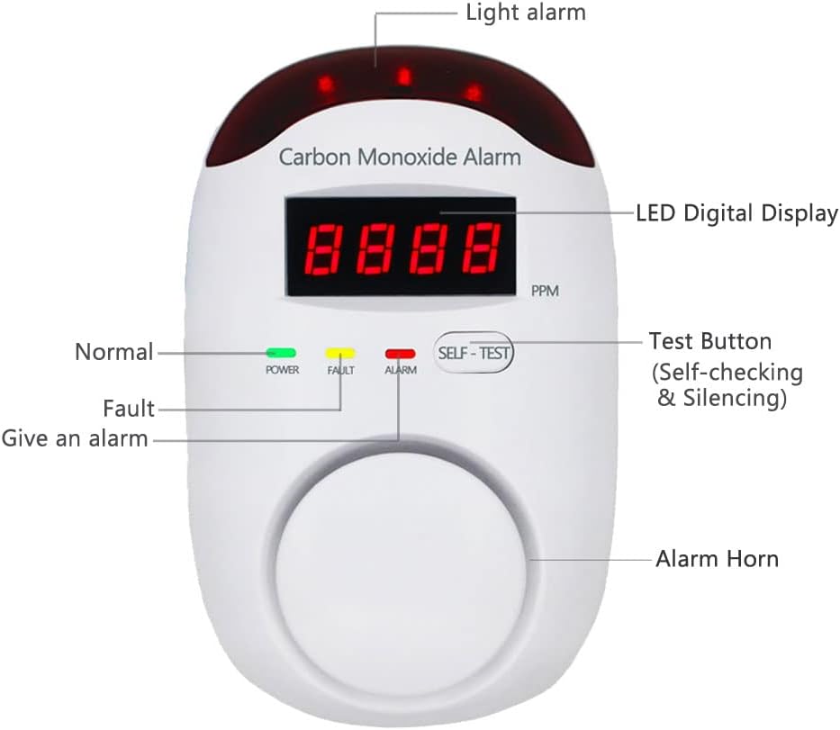 Plug-in Type Carbon Monoxide Alarm, CO Detector Monitor with LED Digital Display and Voice Alert for Home/Kitchen -1 Pack