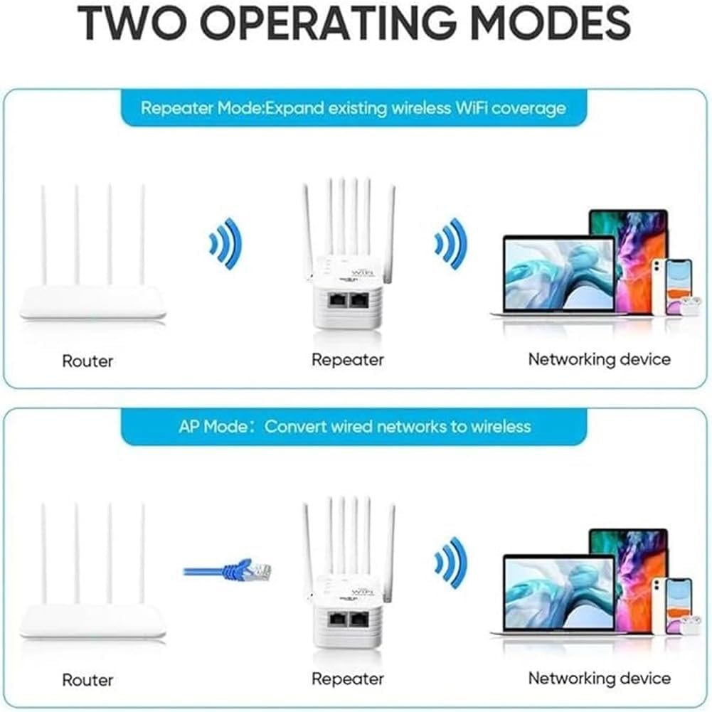 1200M WiFi Extender 6-Antenna Strong Signal, Directional WiFi Antenna Signal Booster and Amplifier, Wireless Repeater Extender with Ethernet Port for PC, Outdoor Coverage, Enhanced Network Range(1pc)