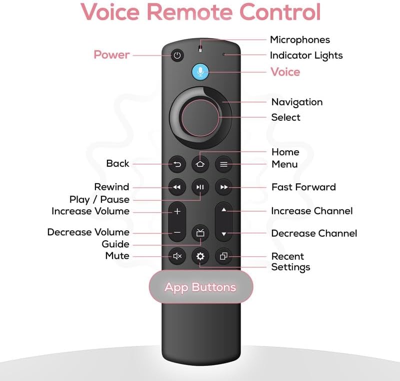 Replacement Voice Remote Control for Fire Series, TV Cube/Stick, Compatible with 4K Max/4K (1st/2nd Gen), (2nd/3rd Gen)/Lite/HD, Fit for Insignia/Pioneer Hisense and TCL Smart TV