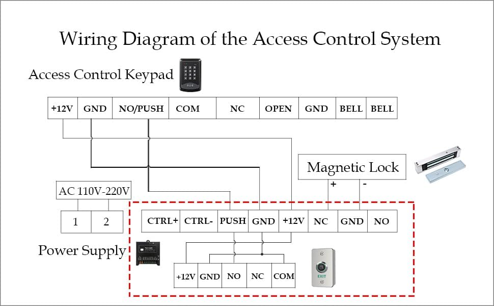 Infrared Sensor Exit Button with Back Box IR Touchless Door Release 304 Stainless Steel IP67 Waterproof with LED Indicator for Access Control Systems