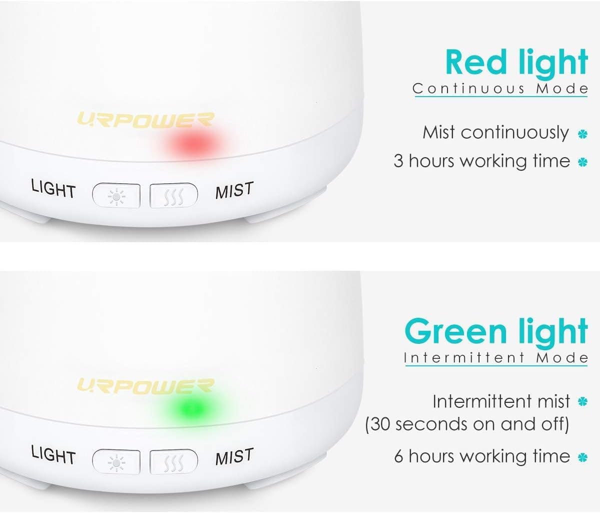 URPOWER 2nd Version Essential Oil Diffuser with Adjustable Mist Mode Waterless Auto Shut-Off and 7 Color LED Lights for Home Office, One Size (Pack of 1), White