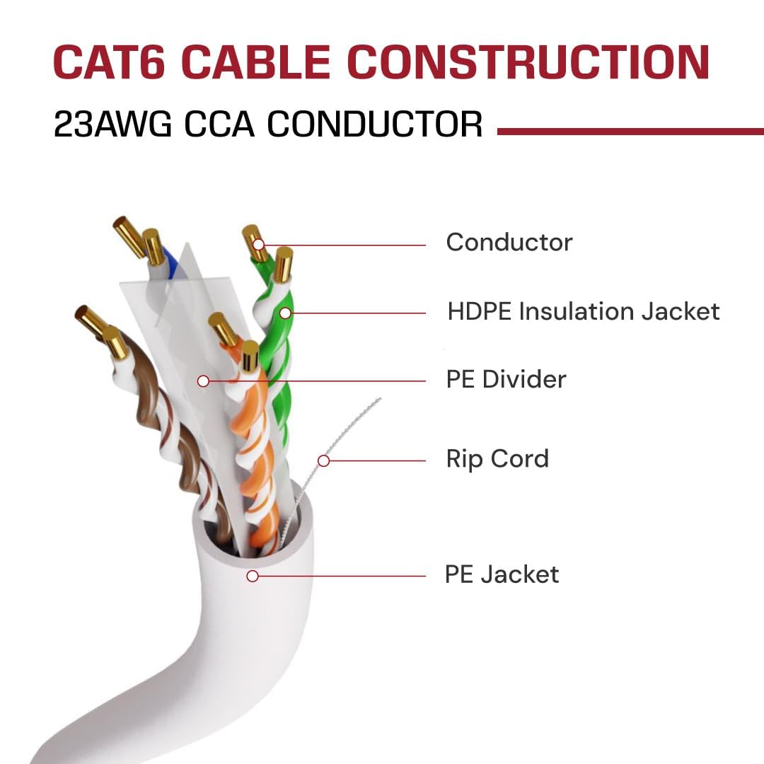 Dripstone Cat6 Direct Burial Ethernet Cable – 23AWG Solid UTP, Waterproof HDPE Insulated, Polyethylene (PE) Jacket for Indoor/Outdoor Installations (White - 1000 FT)