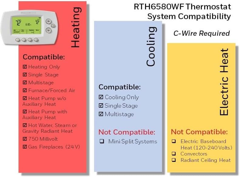 Honeywell Home RTH6580WF Wi-Fi 7-Day Programmable Thermostat, White (Pack of 2)