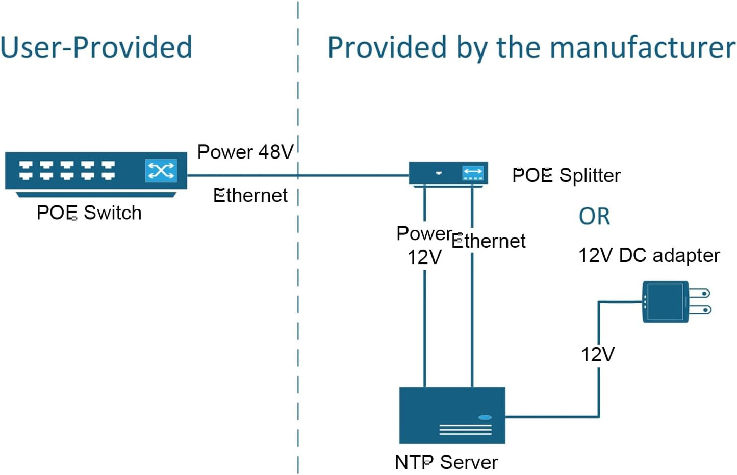 GPS NTP Network Time Server with Dual Ethernet Ports,Integrate GNSS Receiver,Supports AC/POE Power,Accurate Time Sync for Network Devices.