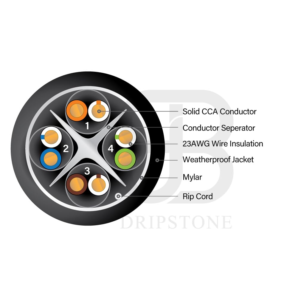 Dripstone CAT6 Direct Burial Ethernet Cable 23AWG Solid CCA UTP, Waterproof HDPE Insulated, Polyethylene (PE) Jacket for Indoor/Outdoor Installations (Black - 1000ft)
