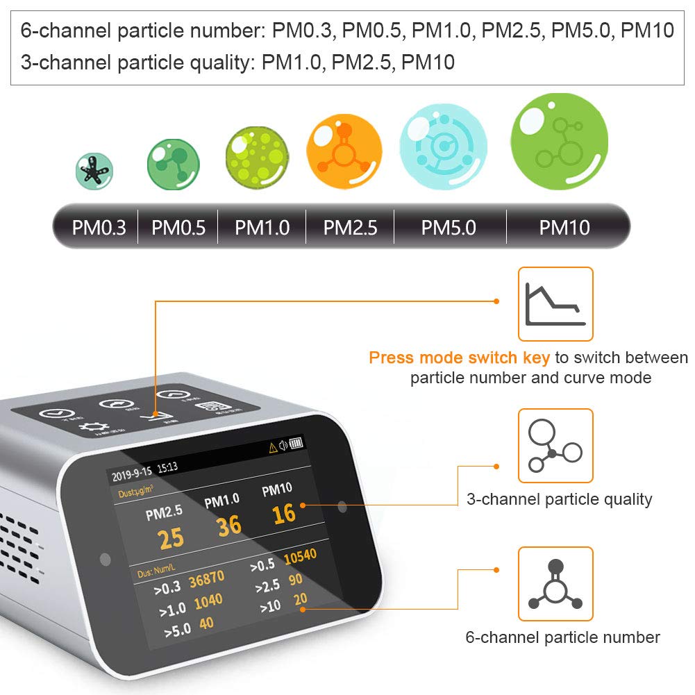 A16 Air Quality Monitor Indoor PM2.5 PM10 TVOC HCHO Tester PM1.0 Dust Meter VOC Test Formaldehyde Detector AQI Home