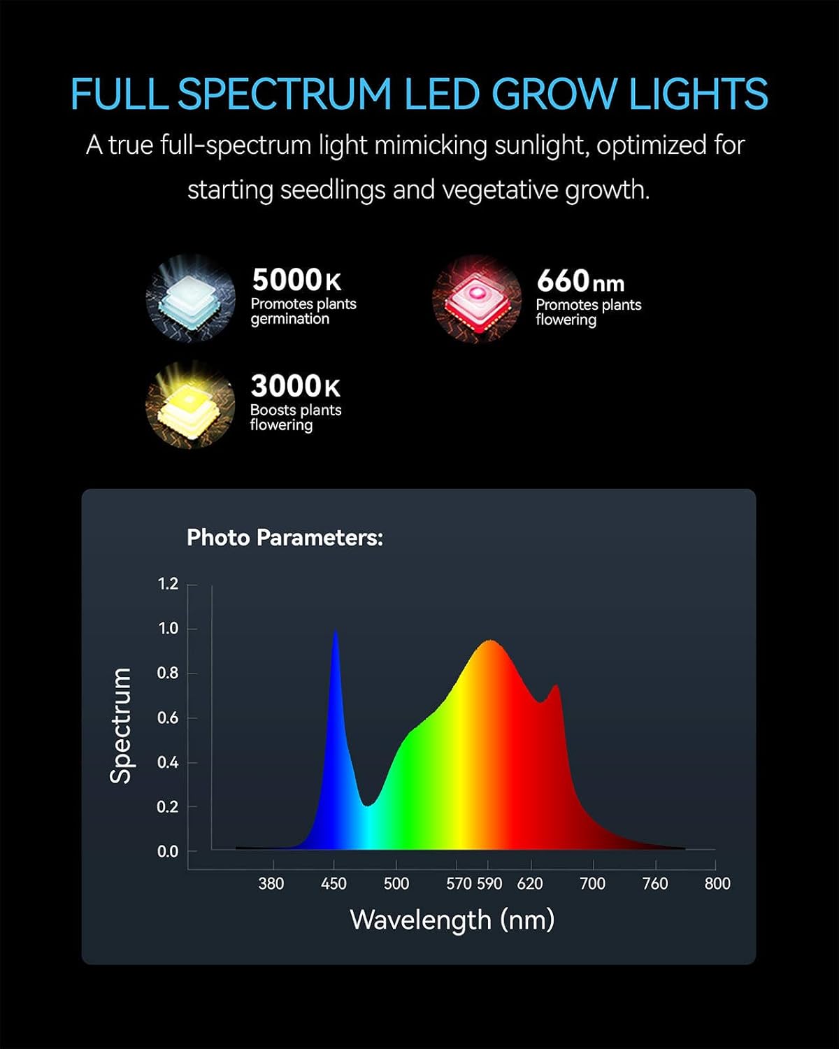 MELONFARM 70W Led Grow Light,Meet The Spectral Requirements for Plant Growth,hangable Grow Light for a Variety of Indoor Growing scenarios
