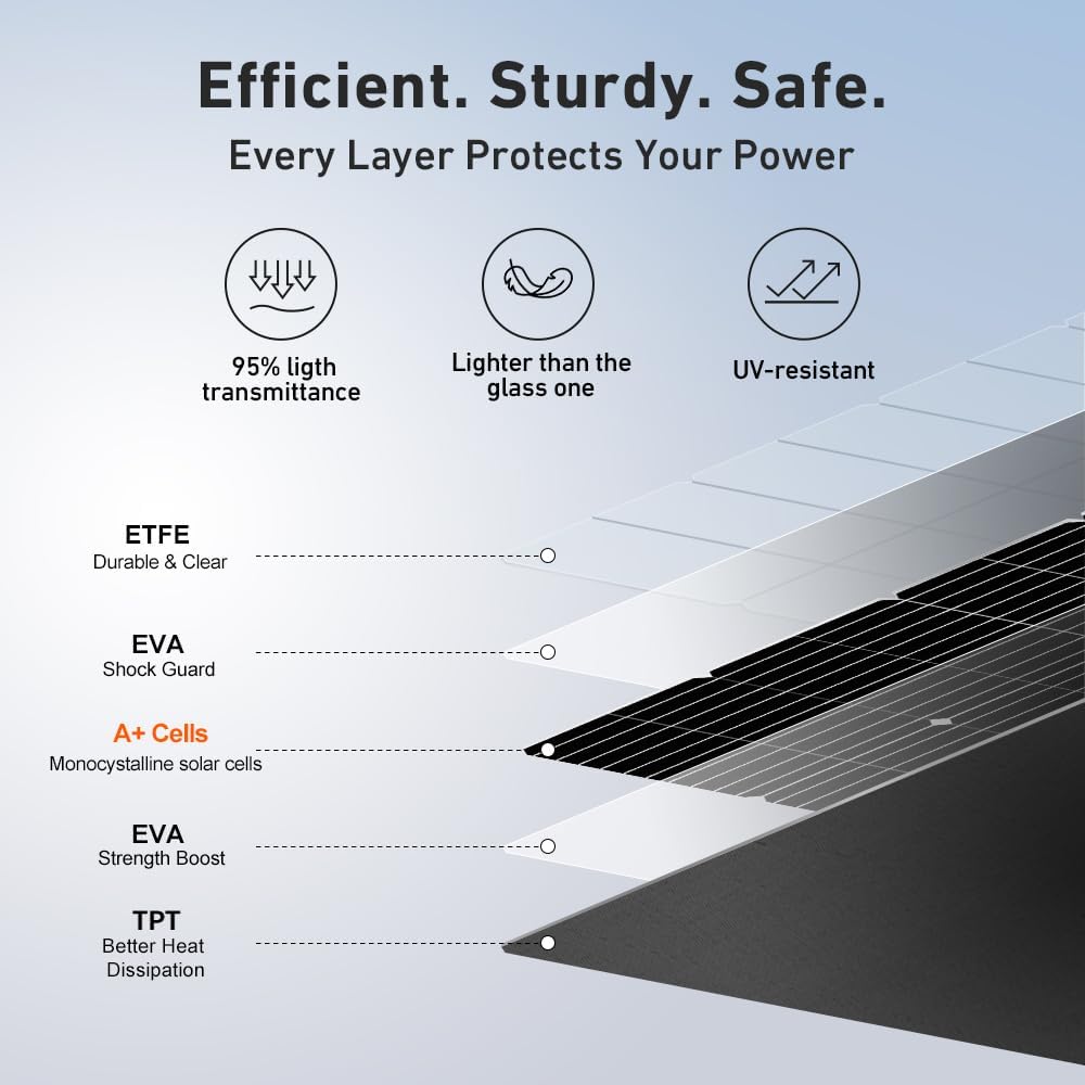 DOKIO 400W (4×100W) Flexible Solar Panels 18V Monocrystalline for 12V Battery Charging, Semi-Flexible ETFE Lightweight with MC4, Expandable for RV Marine Camper Van Trailer Off-Grid Systems