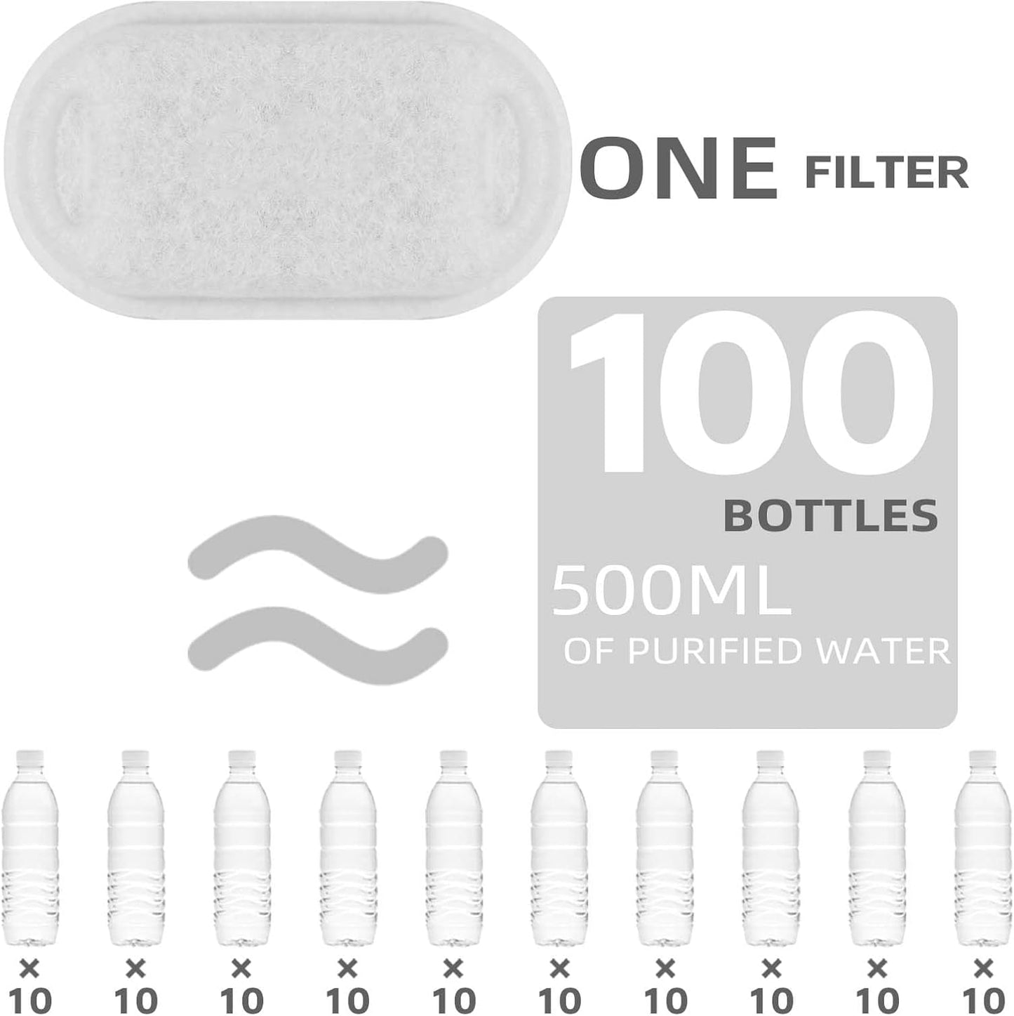 Cat Water Fountain Filter Compatible with Stainless Steel Dispenser, Efficient Filtration with Coconut Shell Activated Carbon and Fresh Water (12 Filters+12 Sponges)