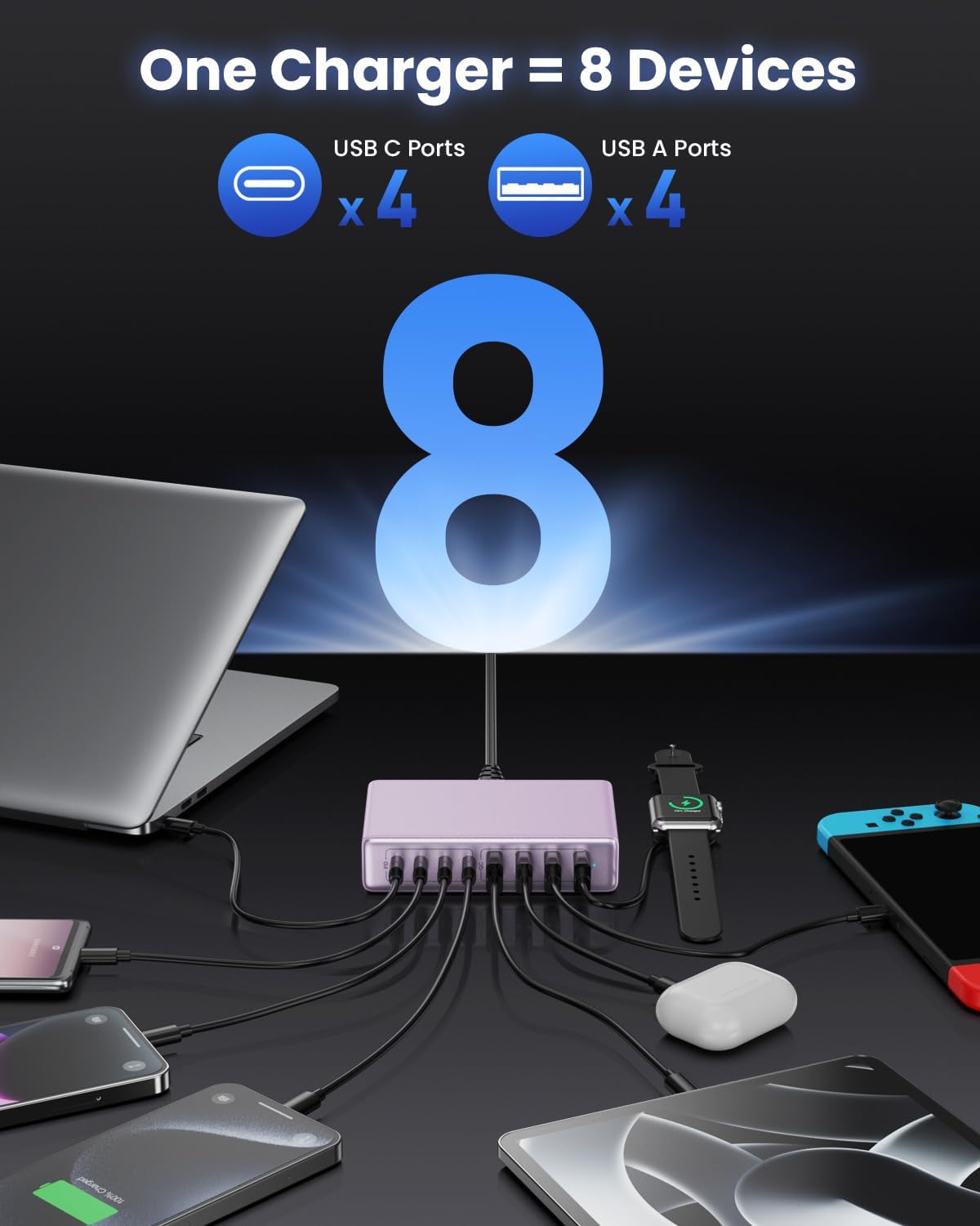 200W USB C Charger Block,GaN IV Charging Station 8 Ports,QC4.0 Fast Charging Station Hub+PD 65W USB C Laptop Charger Adapter Compatible with MacBook Air/Pro,DELL,iPhone 17/16/15,iPad,Steam Deck-Purple