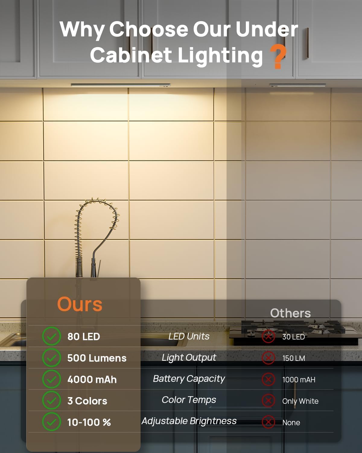 16in Under Cabinet Lighting with Remote, 160 LED Motion Sensor Light Indoor, 4000mAh USB Rechargeable Closet Lights Wireless, 3 Color Temps Under Counter Lights for Kitchen, Pantry, Stair, 3 Pack