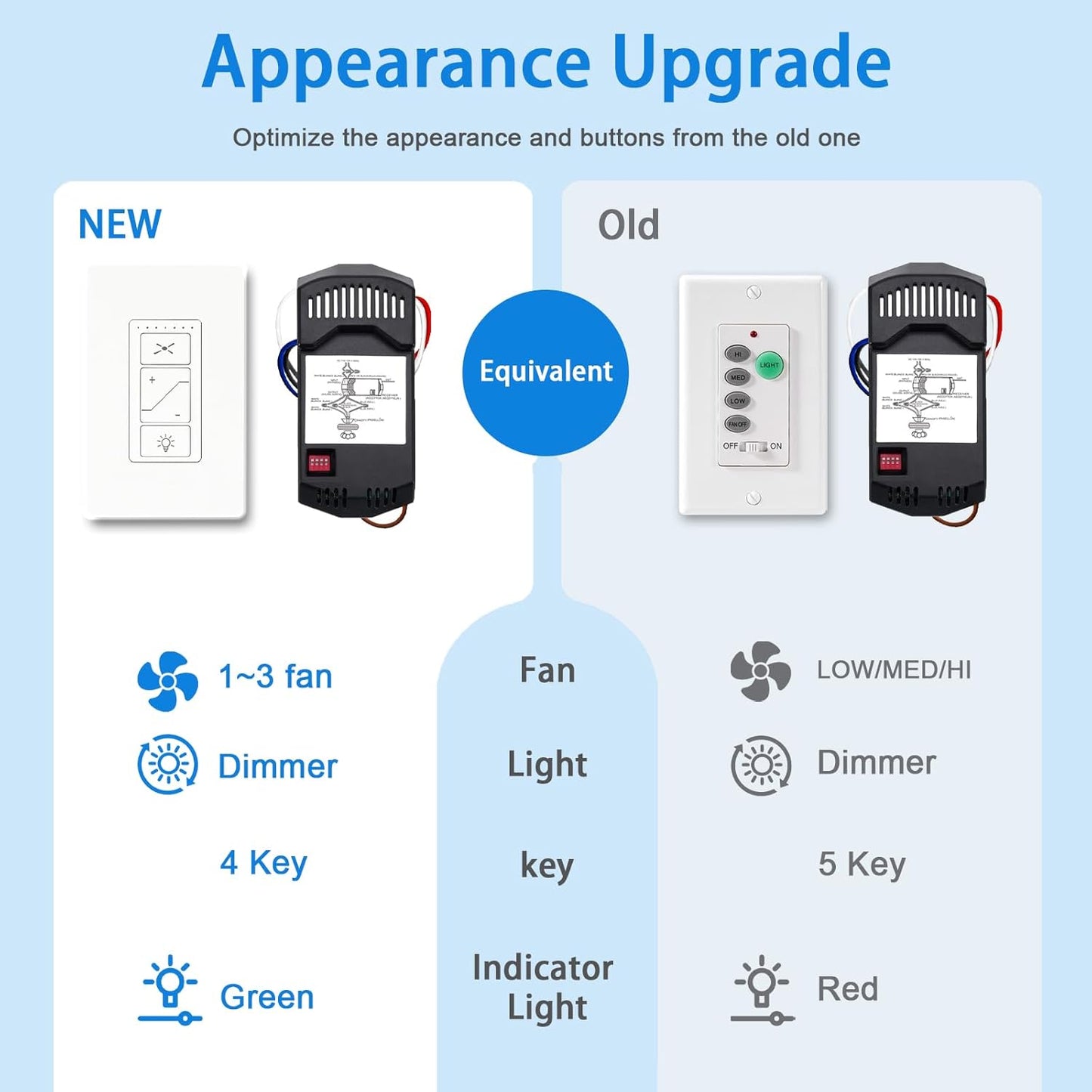 Universal Ceiling Fan Remote Control, Ceiling Fan Remote Control Kit and Dimmer Light Switch, Ceiling Fan Wall Switch UC9050T, Fan Remote Control Kit Compatible with Hampton Bay Harbor Breeze Hunter