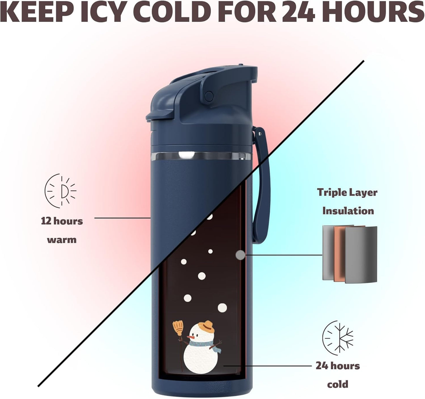 OISIZ Insulated Water Bottle 20 oz with 2 in 1 Spout and Straw Lid,One Click Safety Lock,100% Leakproof,Keep Cold 24H,Vacuum Stainless Steel Water Bottle for School,Travel and Sports,Dishwasher Safe