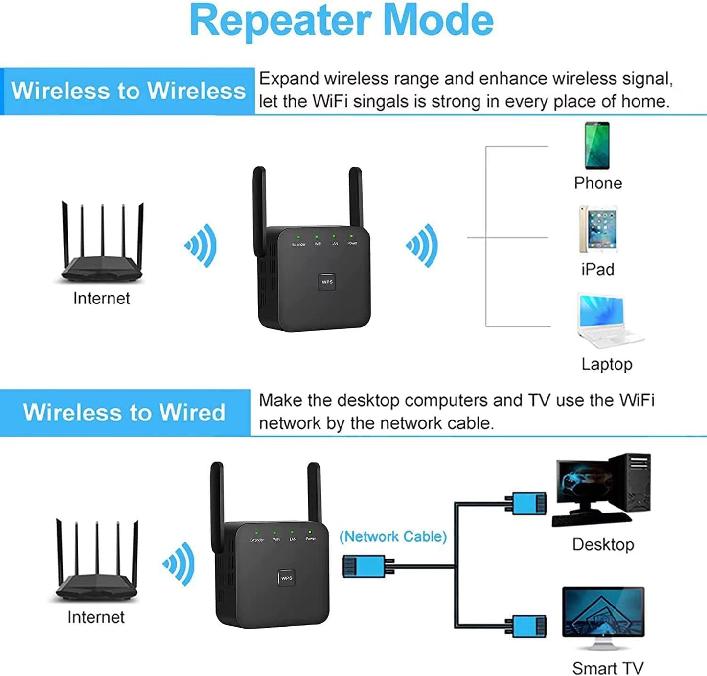 2026 Fastest WiFi Extender Signal Booster Covers 10000 Sq.ft and 80 Devices | 2.4GHz High Speed WiFi Repeater with Ethernet Port - Eliminate Dead Zones with Wireless Internet Booster for Home