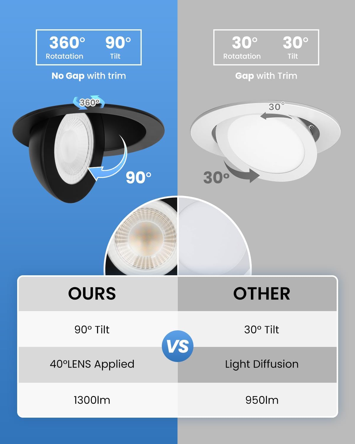 Recessed Lighting 6 inch - 12W Gimbal Light Eyeball Sloped Ceiling Recessed Spotlight 1300lm Black Trim 90° Tilt Swivel Soffit Wafer Lights 5CCT Adjustable Indoor Dimmable Black 6 inch 6 Pack