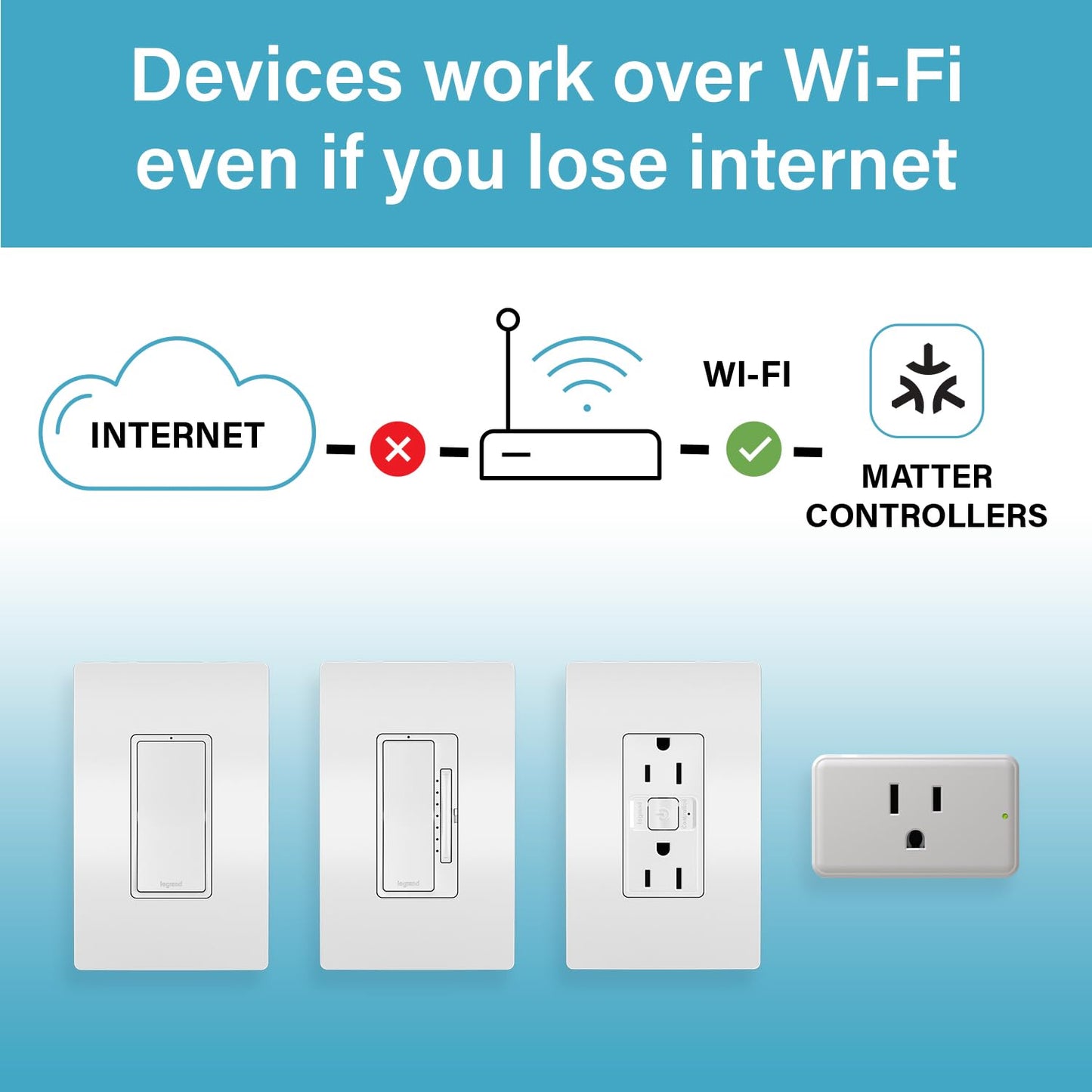 Legrand Radiant® Wi-Fi Matter Smart Outlet 15A, Effortless Setup, Enhanced Compatibility with Apple HomeKit, Google Home, Alexa & SmartThings, Easy Wi-Fi Connectivity with Matter, Pack of 1
