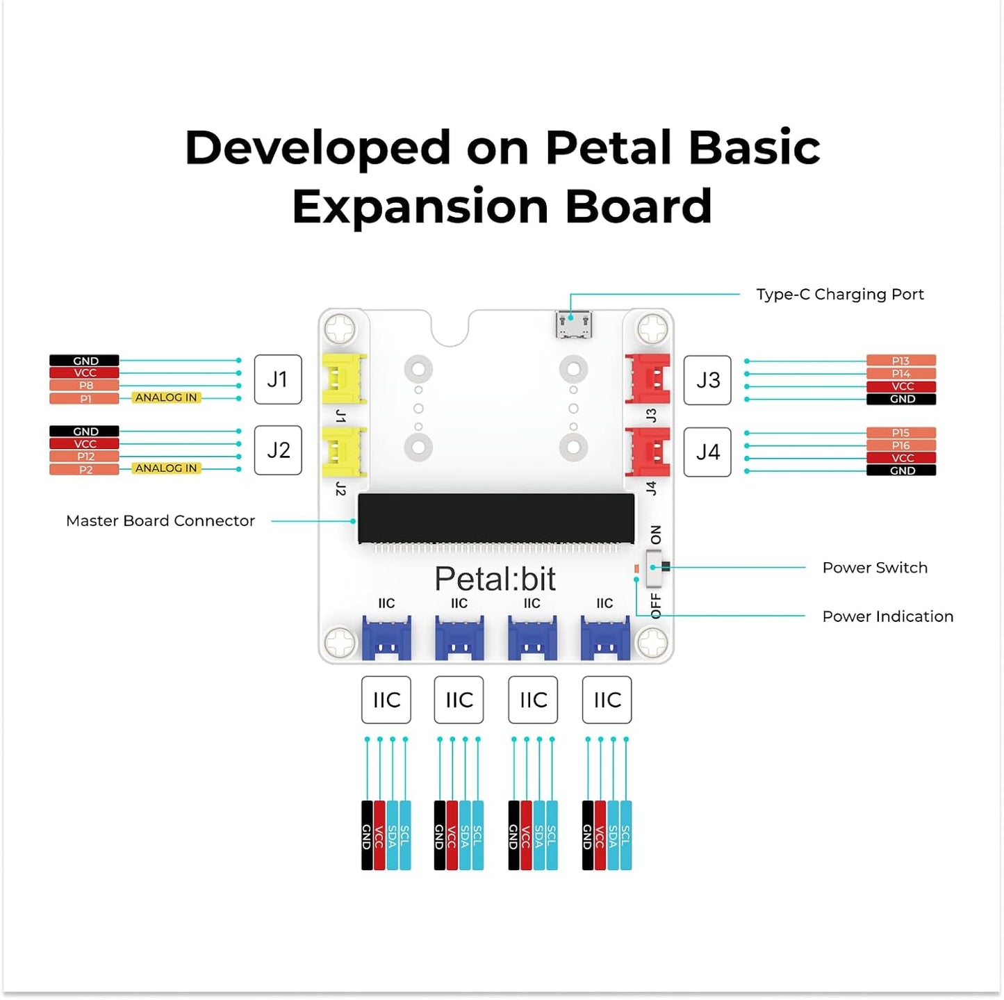 ELECFREAKS microbit Petal Smart Home Sensor Kit with Wood Building Home Material Pack, microbit Starter Kit Equipped with 7+ Distinctive Petal Sensors/Petal:bit Expansion Board(Not Include Micro:bit)