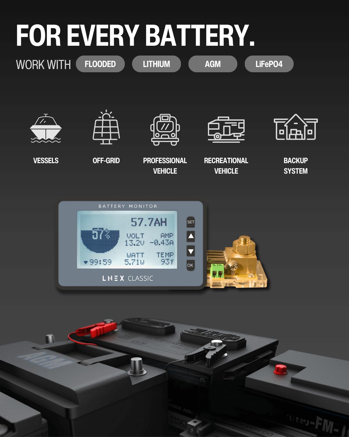 500A Battery Monitor with Shunt, 3" Color Screen RV Monitor with Programmable Alarm for 8-120V Lifepo4, Lithium, Gel, Flooded Battery