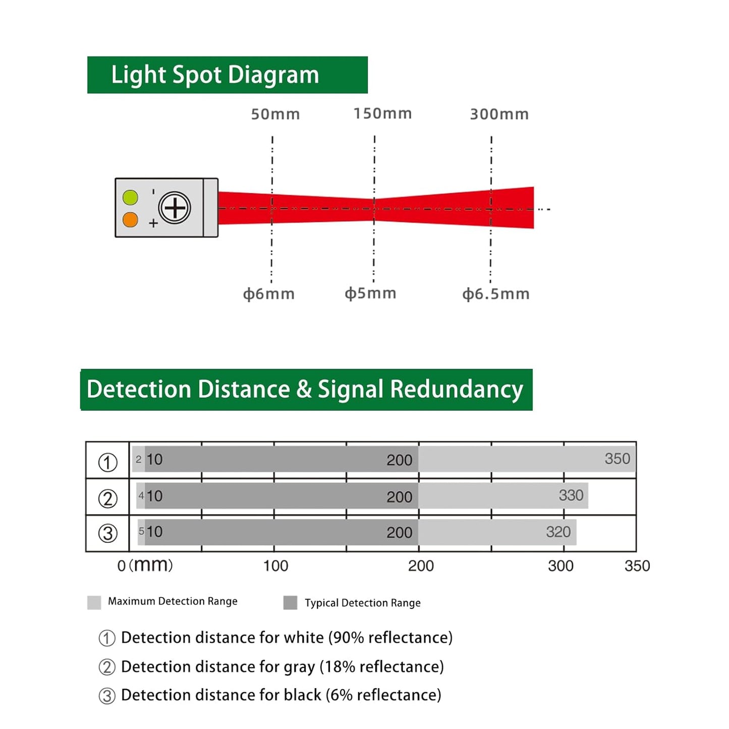 BG-38N Photoelectric Sensors,Background Suppression Diffuse Photoelectric Sensor,Sensing Distance 5-350mm,10–30VDC,NPN Output,Detection Distance Unaffected by Object Color