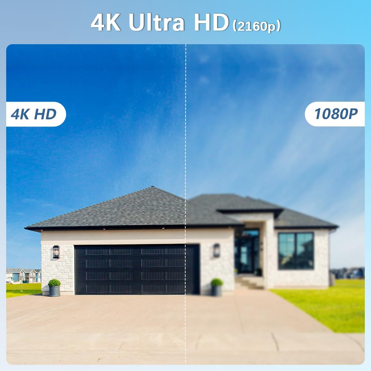 【130° Ultra Wide-Angle & 2-Way Audio】 Outdoor Wired Security Camera System, Home Video Surveillance System, Wired Home Security Camera System