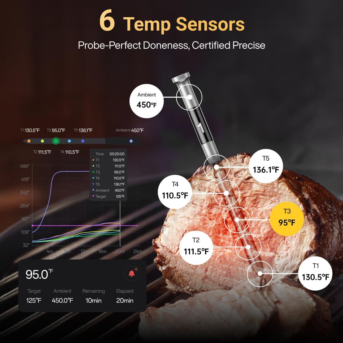 Typhur Sync Wireless Quad Gen 2 Meat Thermometer | 4 Probes | 6 Sensors | LCD Display | WiFi and Bluetooth 5.3 | Improved Stability and Range | IPX8 Waterproof | for BBQ, Grill, Smoker, Oven, Kitchen