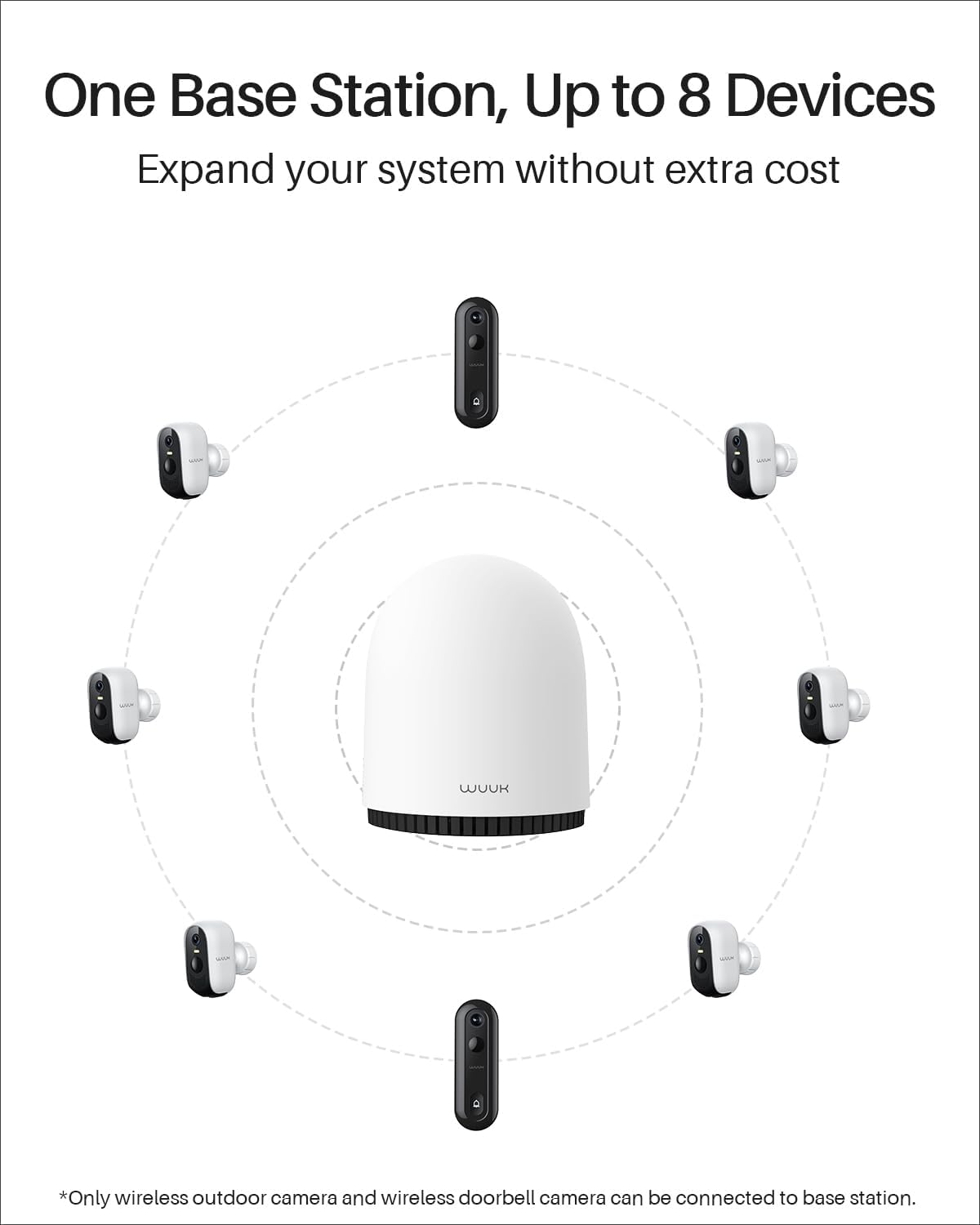 WUUK Security Cameras Wireless Outdoor, Indoor Camera, Home Surveillance System, 2K, No Monthly Fee, Motion Alert, Night Vision, 2.4/5 GHz WiFi, Compatible with Alexa & Google, 4-Camera Kit