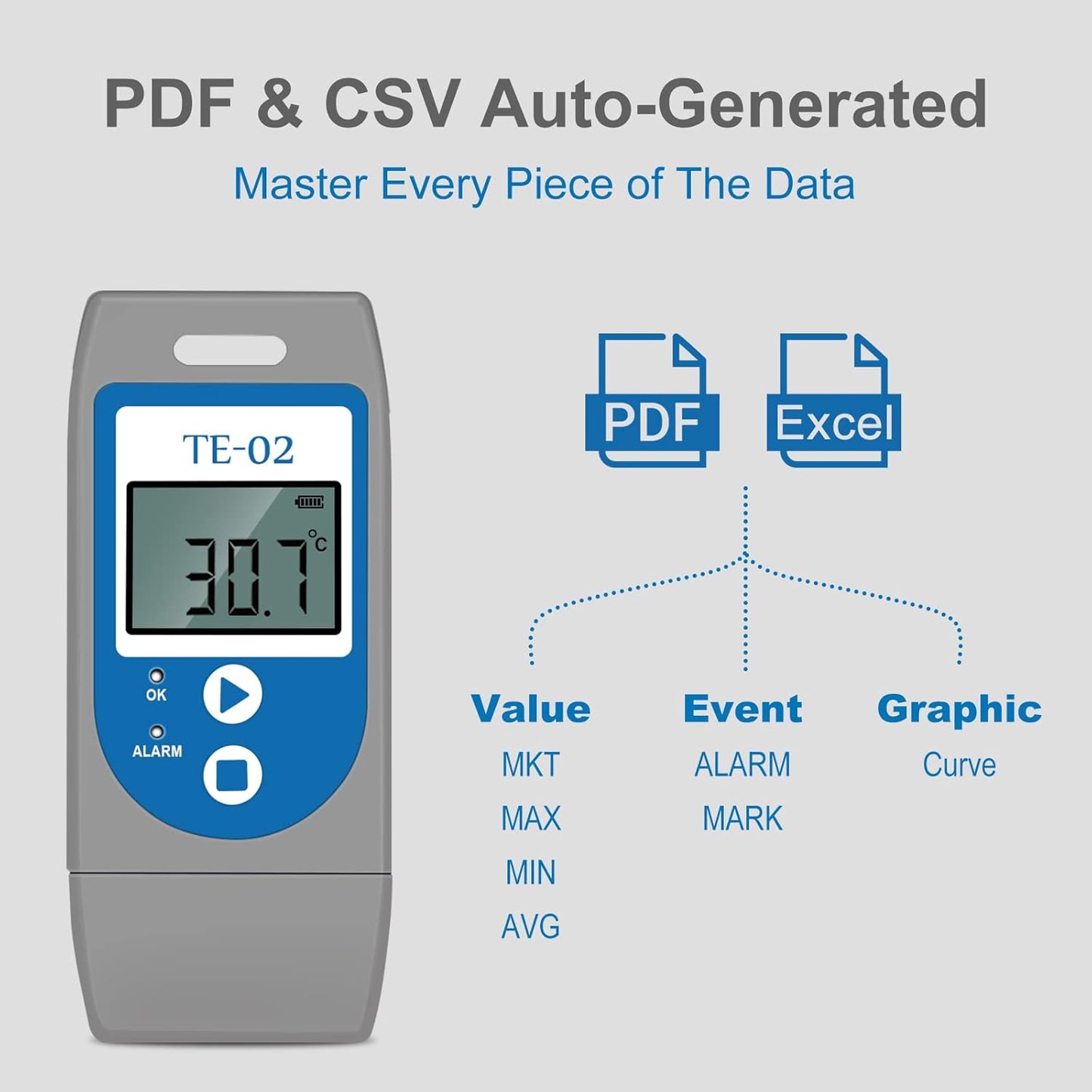 Temperature Data Logger, APRVTIO TE-02 10 PCS USB Temperature Data Recorder with PDF, 32000 Points, Plug and Play, Multi-Device Data Comparison, Calibration Certified
