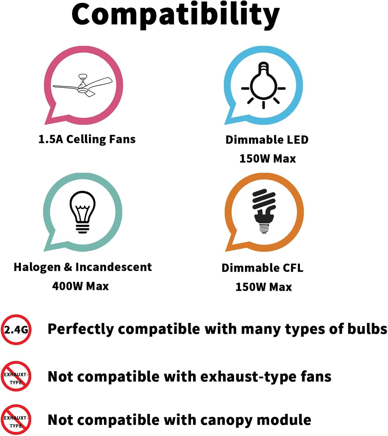 Universal Ceiling Fan Remote Control Kit - Compatible with Harbor Breeze, Hampton Bay & More